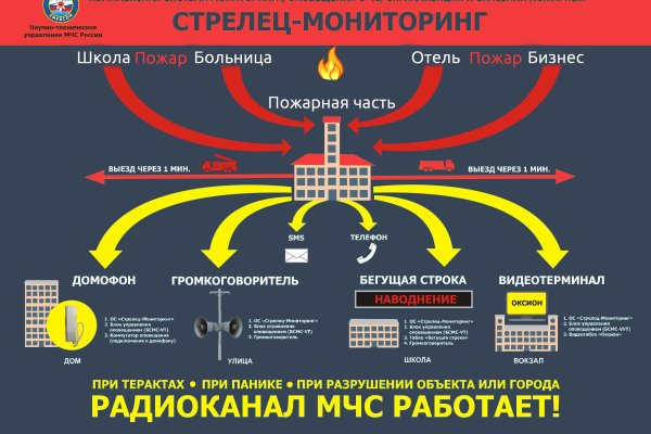 Кракен рабочая ссылка на сайт