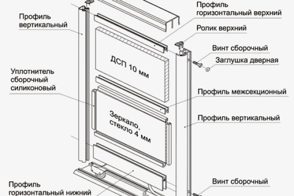 Кракен маркетплейс почему не закроют