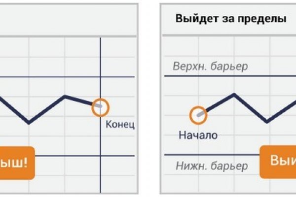 Свежие ссылки кракен